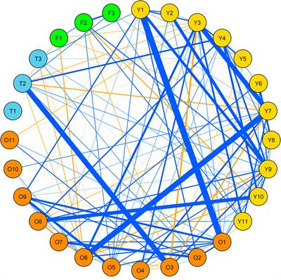 Genetic Insight Into the Insect Resistance in Bread Wheat Exploiting the Untapped Natural Diversity